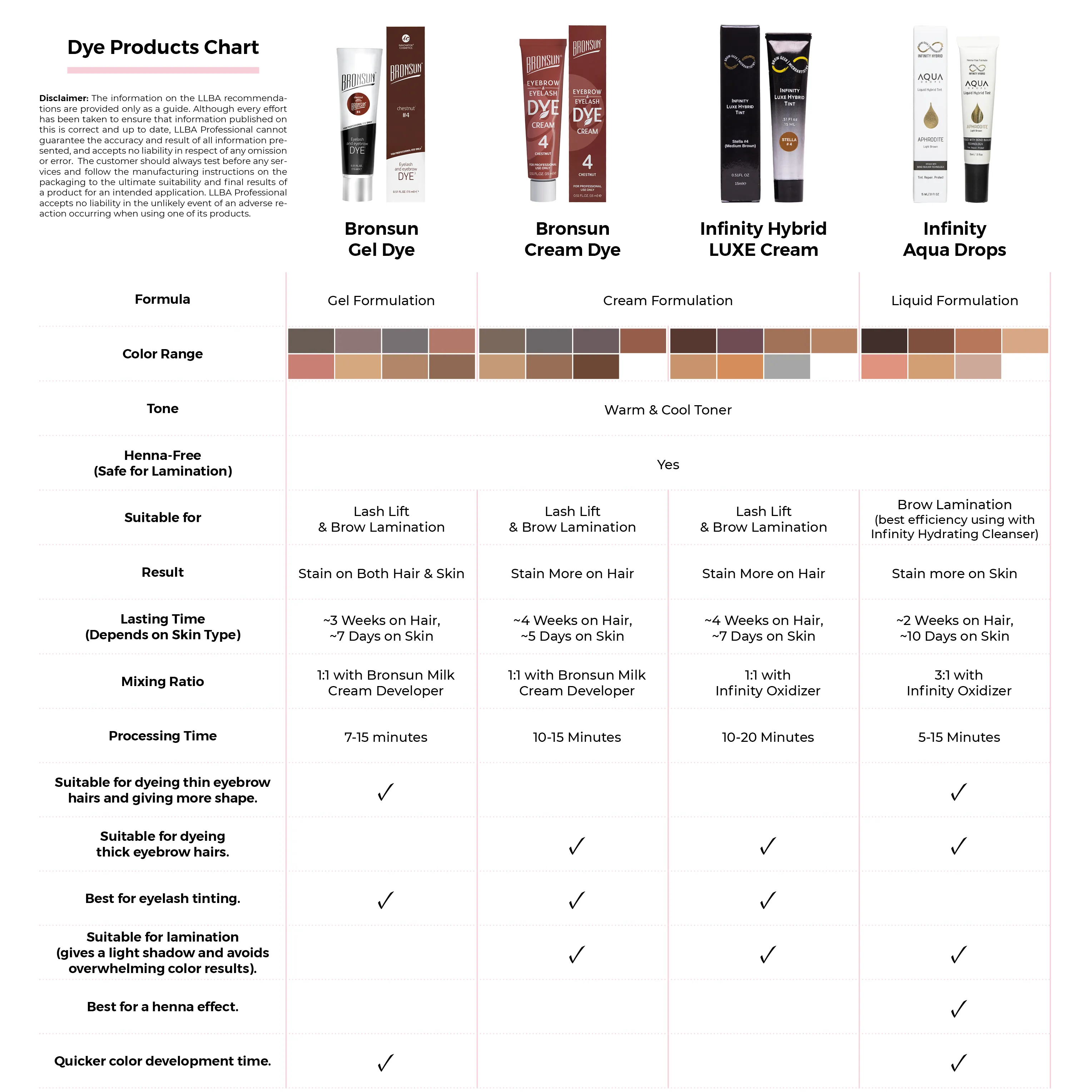 Bronsun Brow and Lash Cream Dye - Brown #6, 15ml